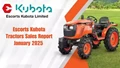 Escorts Kubota Sells 6,669 Tractors in January 2025, Exports Grow by 66%