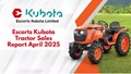 Escorts Kubota Sells 8,729 Tractors in April 2025, Sees Strong Export Growth
