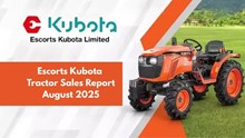 Escorts Kubota Reports 27% Growth in Tractor Sales for August 2025