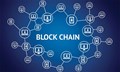 Blockchain in Agriculture and Food Security