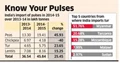Pulses Export Upward Trend by 18 Percent