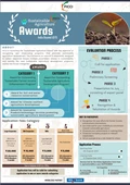 FICCI Sustainable Agriculture Awards- India Beyond 75