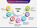 LIC IPO Update: Check Out How You Can Invest in LIC IPO Using SBI YONO App